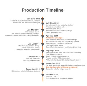Dart timeline